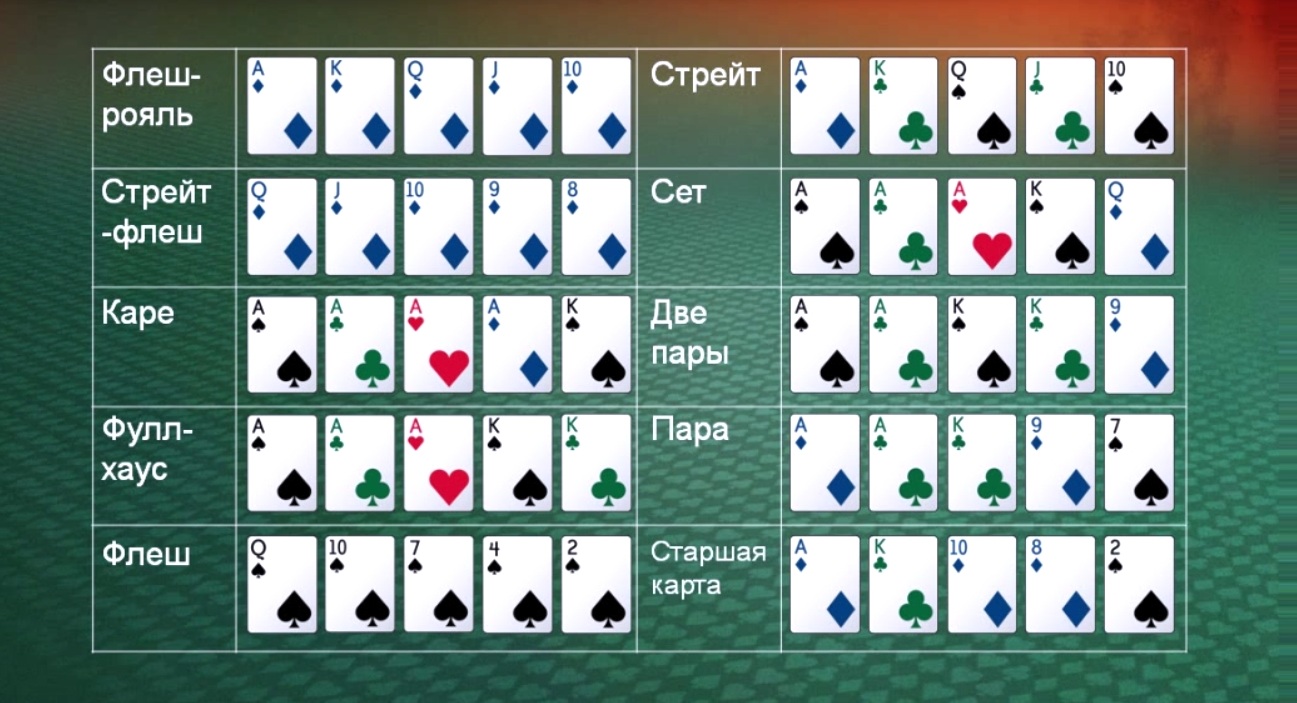 Комбинации покера